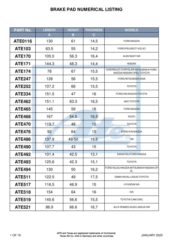 Brake pad NUMERICAL listing featured image